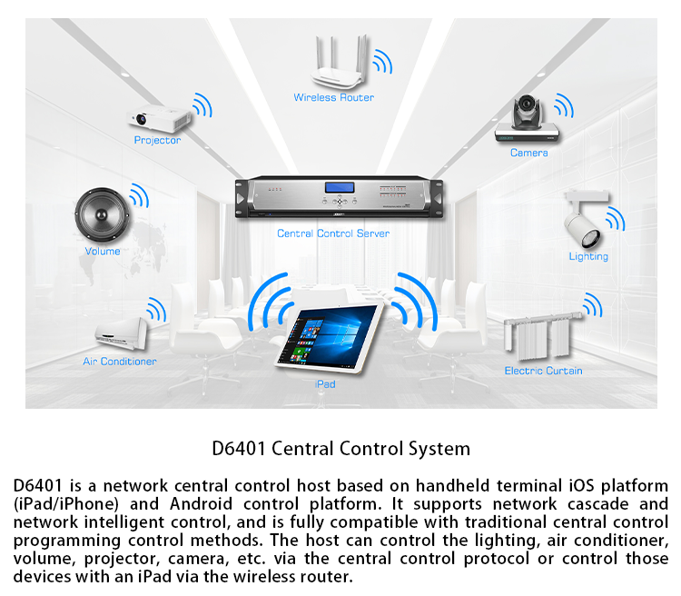 D6401_Central_Control_System.png