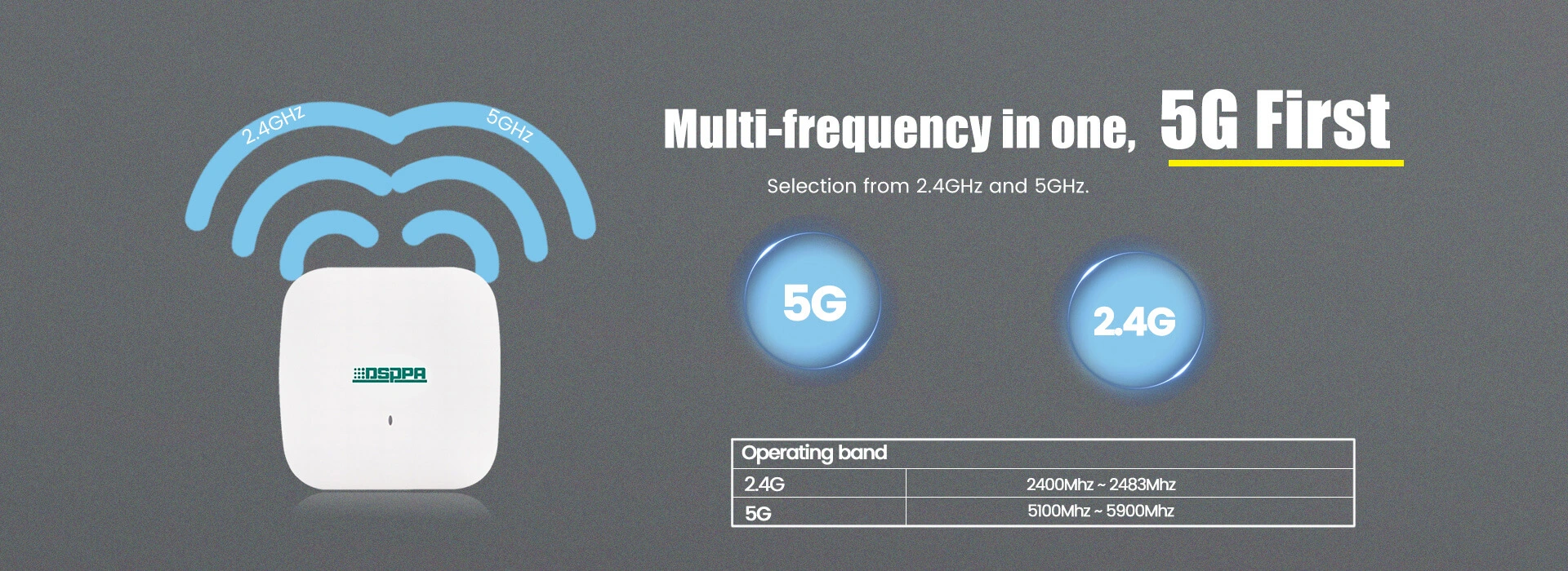 Router inalámbrico WiFi 5G