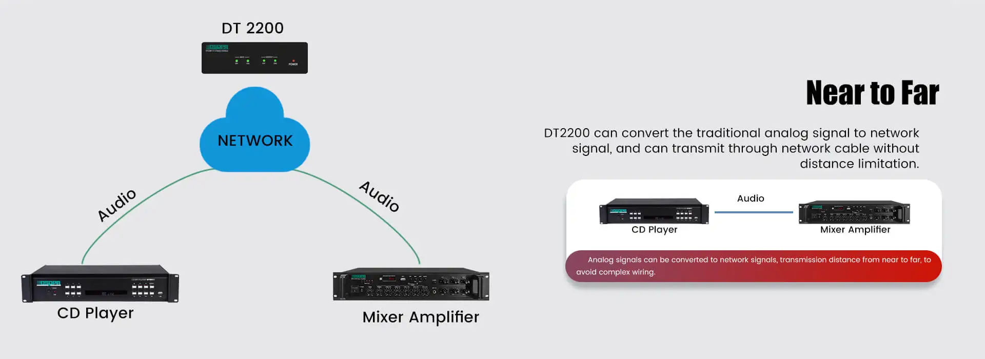 Dante Interfaz de audio