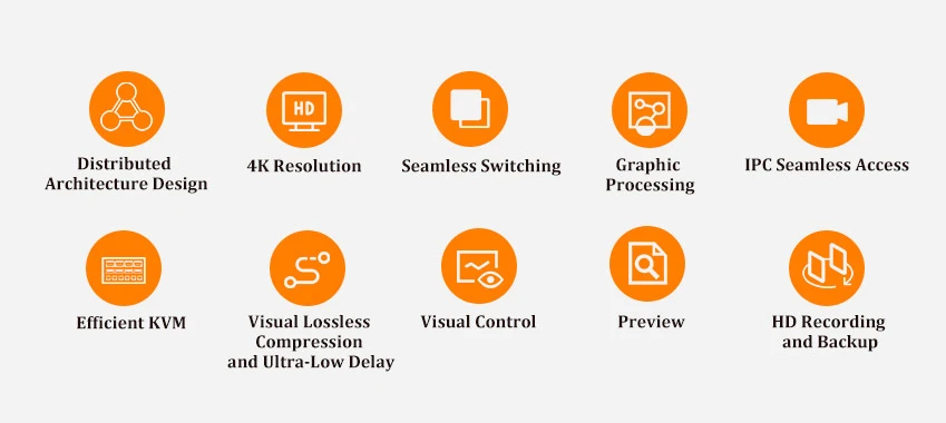 Solución DE GESTIÓN visualizada KVM distribuida 2K 4K