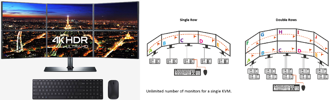 2k-4k-distributed-kvm-management-system-solution-6.jpg