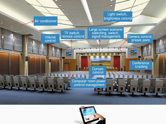 Solución de sala de conferencias inteligente multifuncional para el gobierno