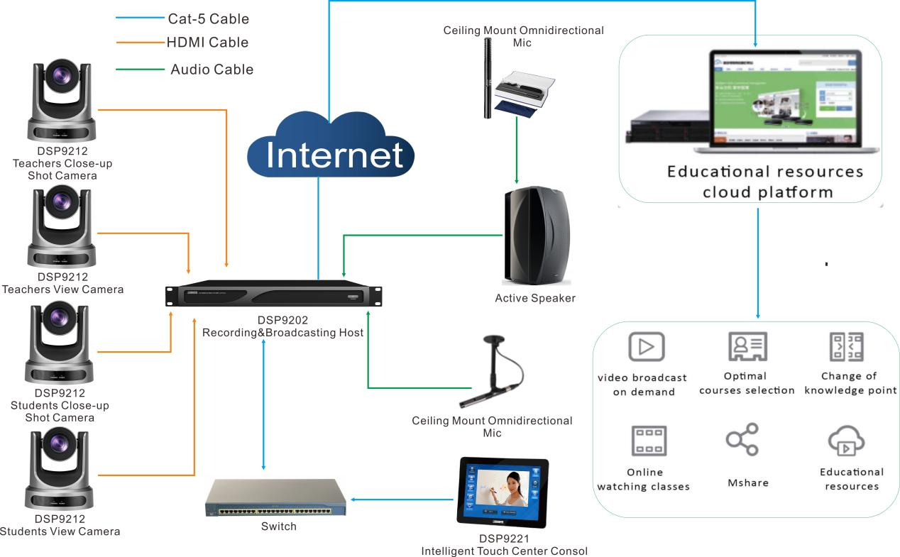 reCording-and-broadcasting-system-solution-for-courses-12.png 