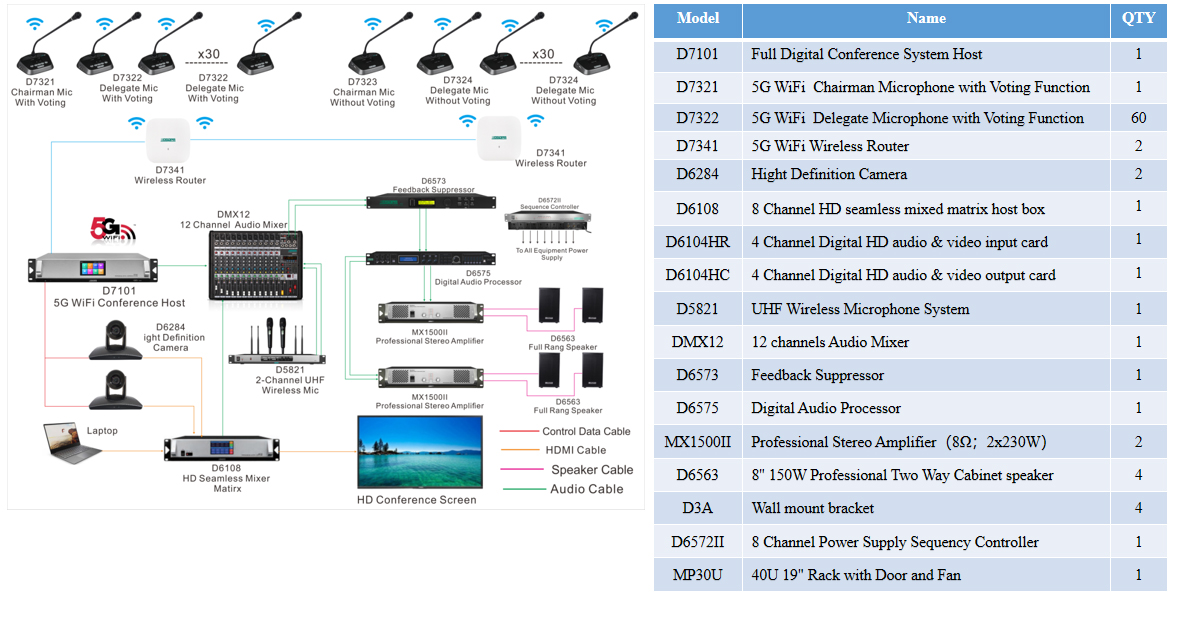 5g-wifi-conference-system-solution-for-conference-room-8.jpg