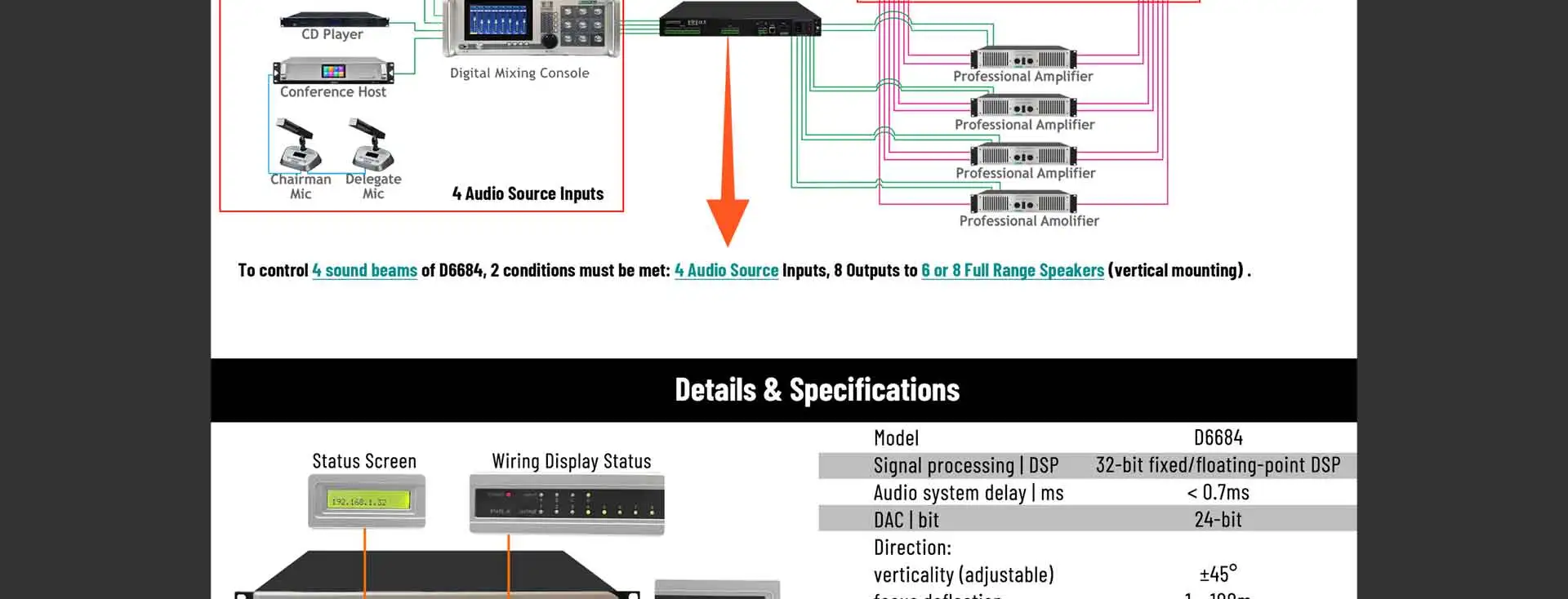 Procesador de audio de matriz profesional 4 en 8