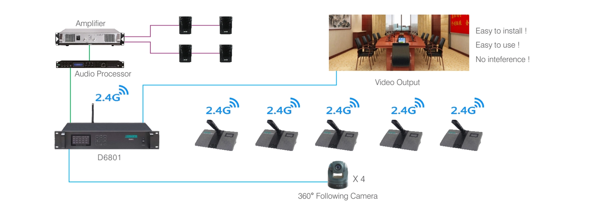 2,4G SISTEMA DE MICRÓFONO INALÁMBRICO Host