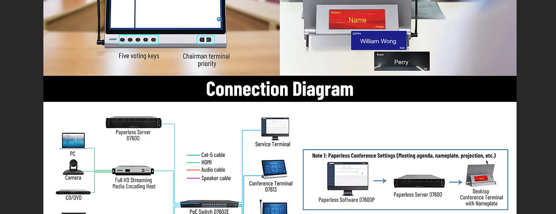 Terminal sin papel de escritorio con placa de identificación