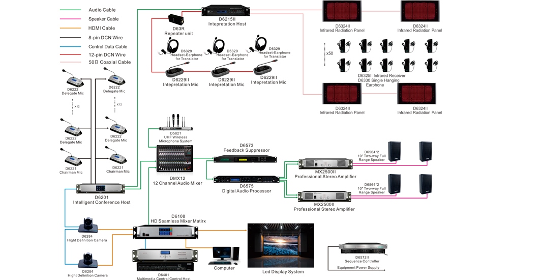 digital-ir-language-distribution-system-for-international-conference-17.jpg