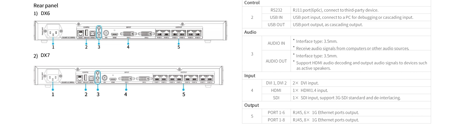 Controlador de vídeo LED