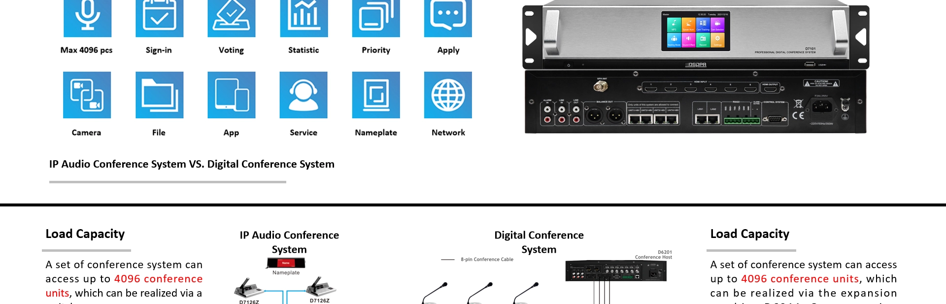 Controlador completo del sistema de conferencia digital