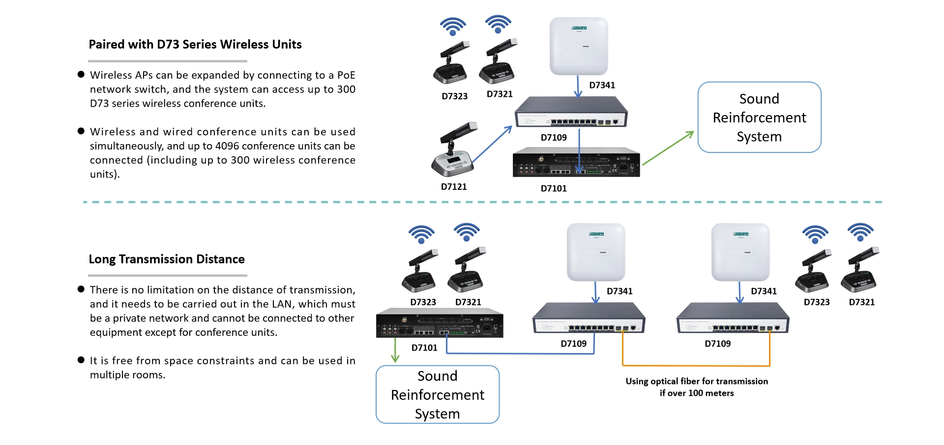 Conmutador PoE Gigabit de 8 puertos administrado