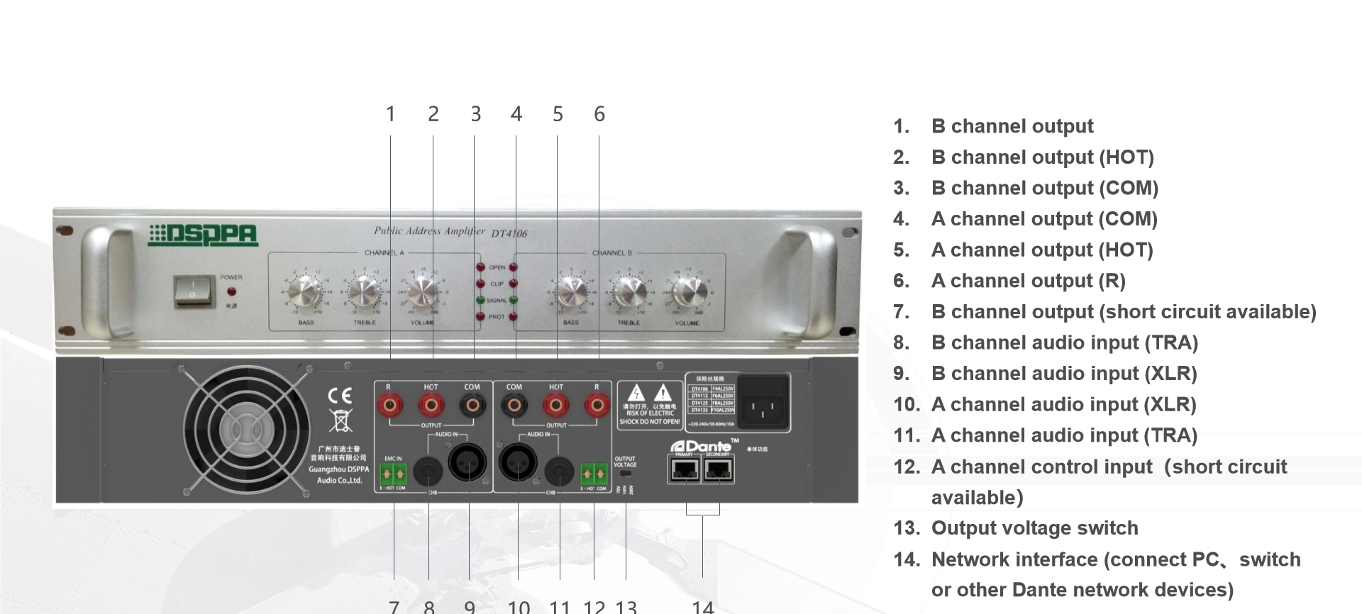 Amplificador de potencia de dos canales 2x120W con Dante