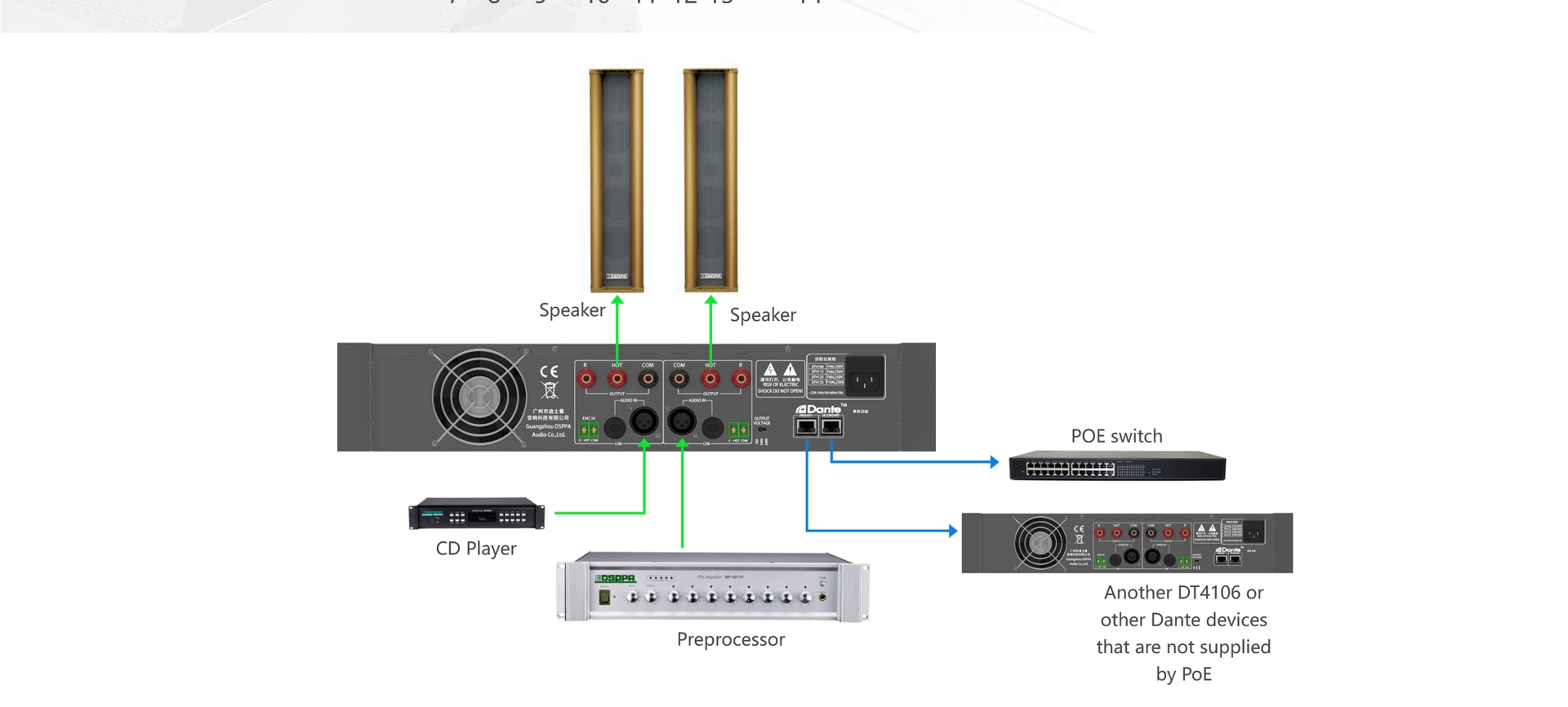 Amplificador de potencia de dos canales 2x60W con Dante