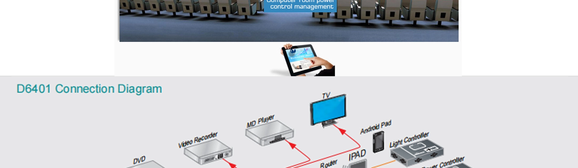 Host de control central multimedia programable
