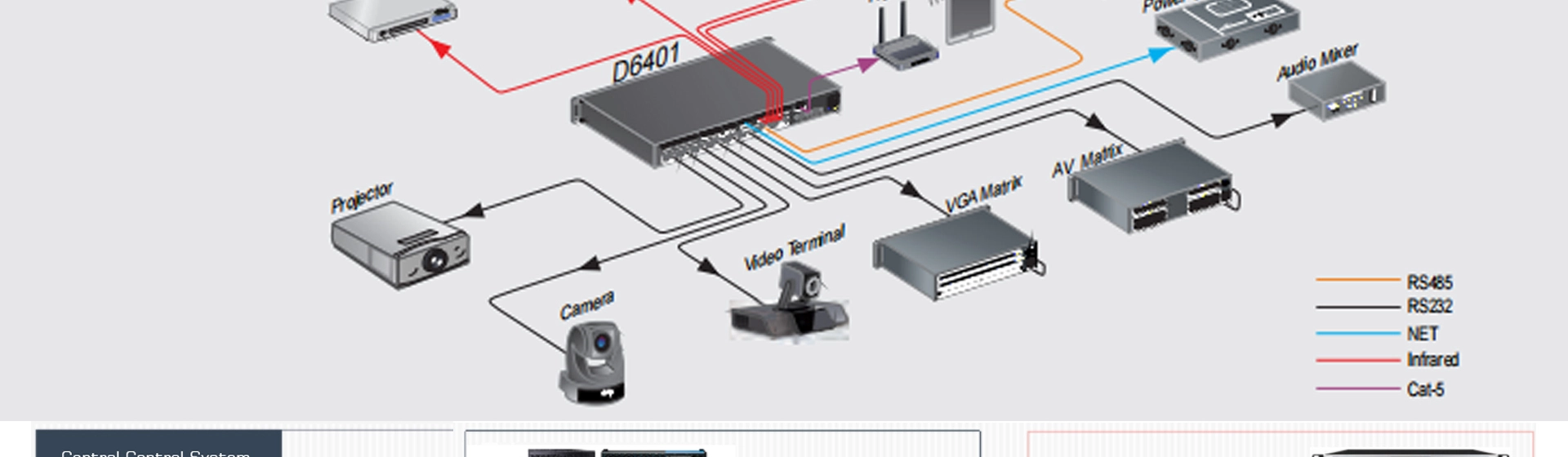 Host de control central multimedia programable