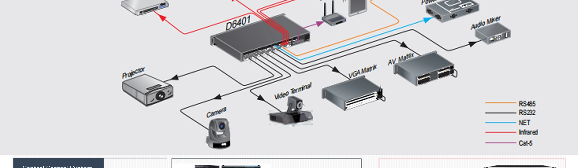 Controlador de potencia de 8 canales