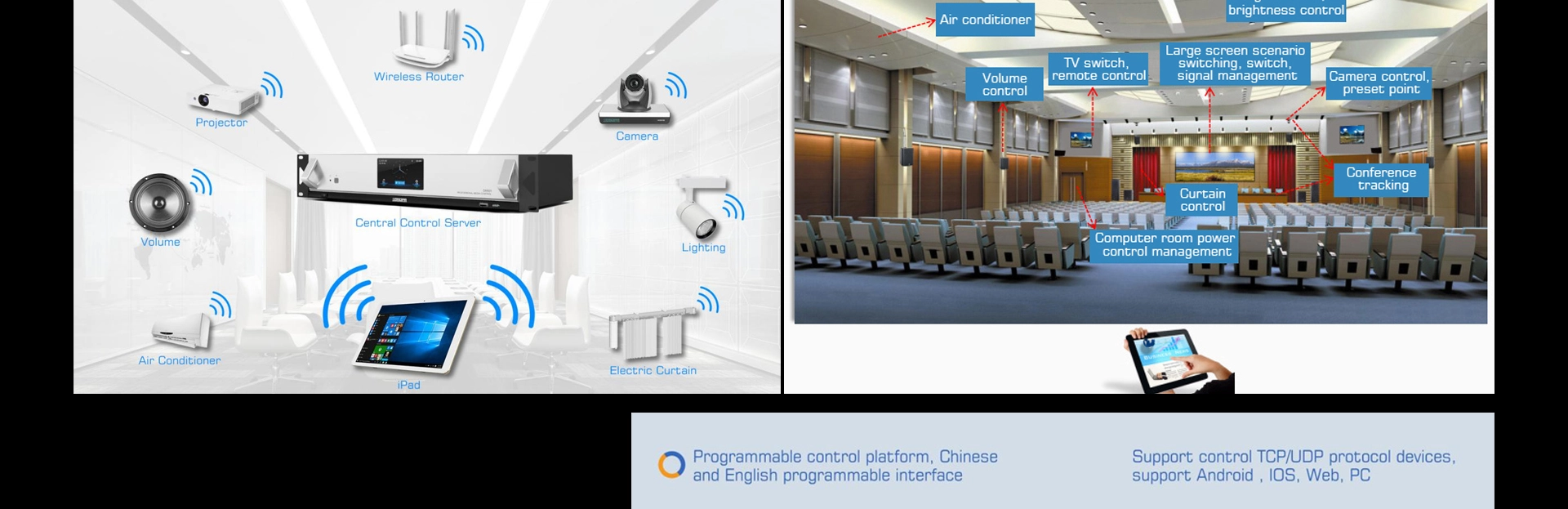 Módulo de control IO