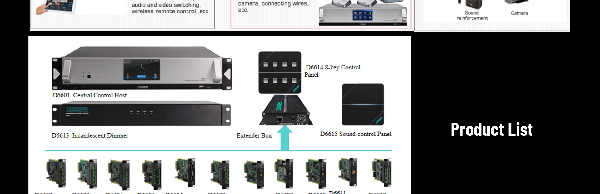 4 canales Volumen Módulo de Control y Terminal